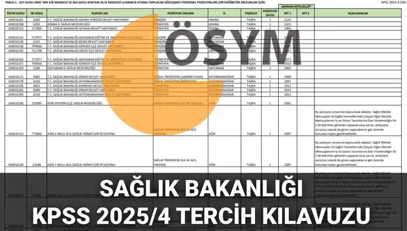 2025 Sağlık Bakanlığı Personel Alımı: 15 Bin 342 Kişilik İhtiyaç ve Tercih Kılavuzu